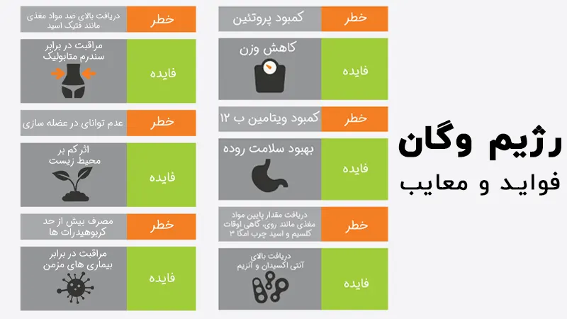 فواید و معایب رژیم وگان